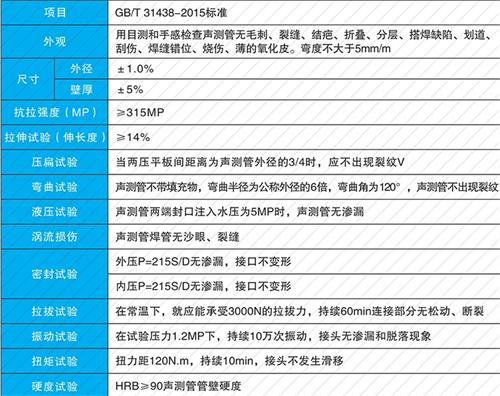 鲁山钳压式声测管现货性能特点